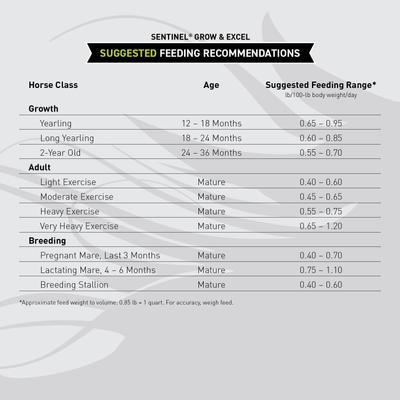 Show full view: Kent / Blue Seal Sentinel Grow & Excel Horse Feed, 50-lb bag slide 5 of 8