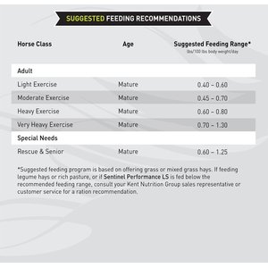 Kent / Blue Seal Sentinel Performance LS Low Sugar Low Starch High Fat Horse Feed, 50-lb bag