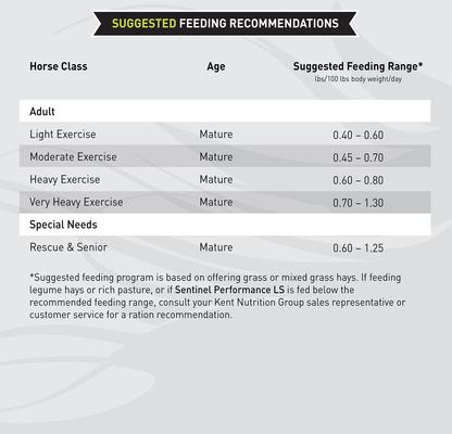 Show full view: Kent / Blue Seal Sentinel Performance LS Low Sugar Low Starch High Fat Horse Feed, 50-lb bag slide 6 of 10