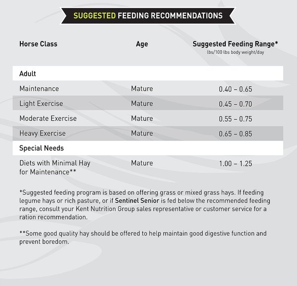 Show full view: Kent / Blue Seal Sentinel Senior SR Low Sugar Low Starch Horse Feed, 50-lb bag slide 7 of 10