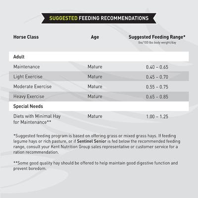 Show full view: Kent / Blue Seal Sentinel Senior SR Low Sugar Low Starch Horse Feed, 50-lb bag slide 7 of 10