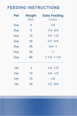 Show full view: Ketogenic Pet Food Beef Heart & Liver Freeze-Dried Dog & Cat Food, 19.5-oz canister slide 5 of 6