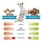 Show in main carousel: KetoNatural Ketona Single Ingredient Chicken Liver Flavor Freeze-Dried Dog Treats, 2-oz bag slide 9 of 10