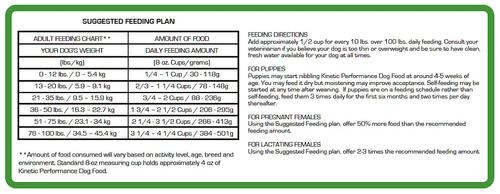 Show full view: Kinetic Performance Active 26K Formula Dry Dog Food, 35-lb bag slide 6 of 8