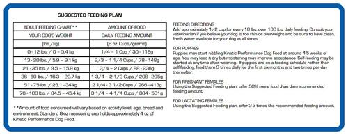 Show full view: Kinetic Performance Puppy 28K Formula Dry Dog Food, 35-lb bag slide 6 of 8
