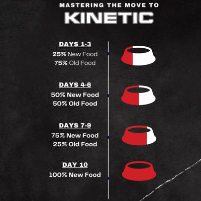 Show full view: Kinetic Performance Ultra 32K Formula Dry Dog Food, 35-lb bag slide 5 of 8