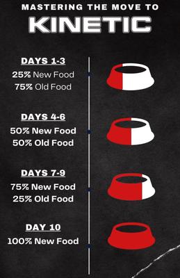 Show full view: Kinetic Performance Vital 24K Formula Beef Flavor Dry Dog Food, 35-lb bag slide 5 of 9