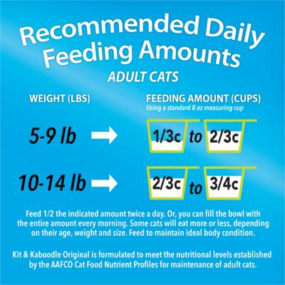 Show full view: Kit & Kaboodle Original Poultry, Liver & Ocean Fish Dry Cat Food, 3-lb bag slide 10 of 12