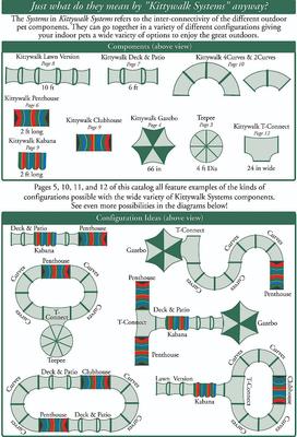 Show full view: Kittywalk Town & Country Collection Outdoor Cat Playpen slide 3 of 4