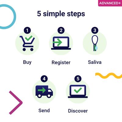 Show full view: Koko Genetics Advanced PLUS Dog DNA Test slide 9 of 10