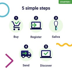 Koko Genetics Starter PLUS Dog DNA Test slide 2 of 9