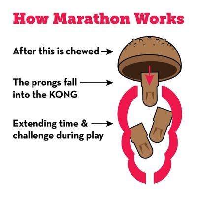 Show full view: KONG Marathon Peanut Butter Recipe Grain-Free Dog Chew Medium Treats, 2 count slide 7 of 12
