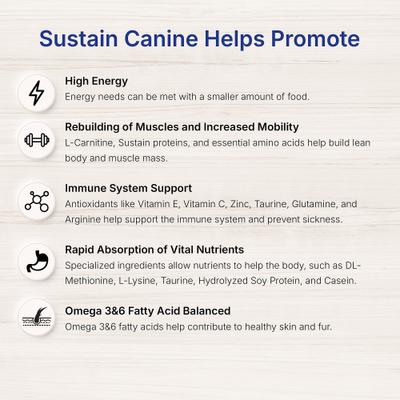 Show full view: Lafeber EmerAid Sustain Canine Recovery Food, 3.5-oz bag slide 5 of 11