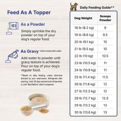 Show full view: Lafeber EmerAid Sustain Canine Recovery Food, 3.5-oz bag slide 7 of 11