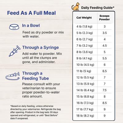Show full view: Lafeber EmerAid Sustain Feline Recovery Food, 14-oz bag slide 6 of 11