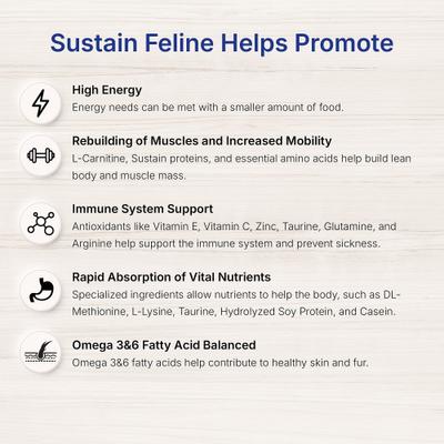 Show full view: Lafeber EmerAid Sustain Feline Recovery Food, 4.4-lb bag slide 5 of 11