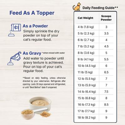 Show full view: Lafeber EmerAid Sustain Feline Recovery Food, 4.4-lb bag slide 7 of 11