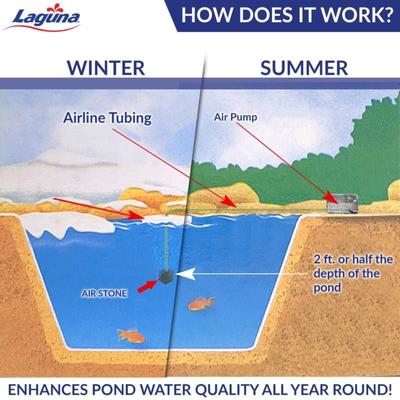 Show full view: Laguna Aeration Kit 75 slide 5 of 6