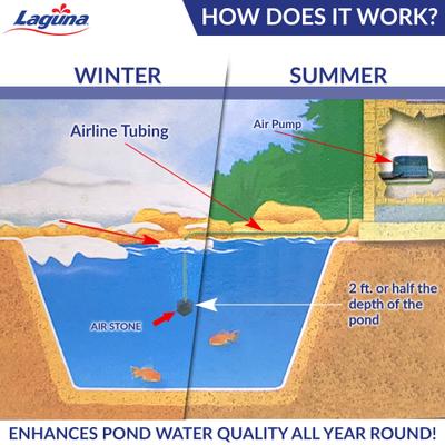 Show full view: Laguna Aeration Pump Kit slide 6 of 6