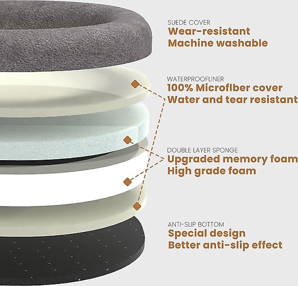 LaiFug Memory Foam Orthopedic Oval Dog Bed