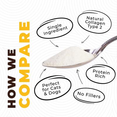 Show full view: Left Coast Performance Chicken Bone Broth Powder Supplement for Dogs & Cats, 8-oz jar slide 6 of 10