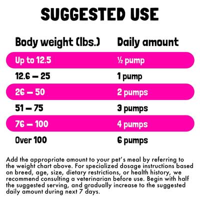 Show full view: Legitpet Wild Caught Alaskan Salmon Oil Liquid Skin & Coat Supplement for Adult Dogs & Cats, 32-fl oz bottle slide 8 of 10