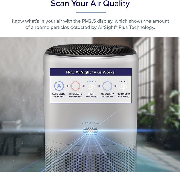 LEVOIT PlasmaPro 400S-P Smart Air Purifier