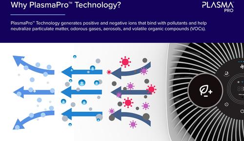 Show full view: LEVOIT PlasmaPro 600S-P Smart Air Purifier slide 3 of 7