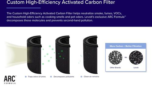 Show full view: LEVOIT PlasmaPro 600S-P Smart Air Purifier slide 4 of 7