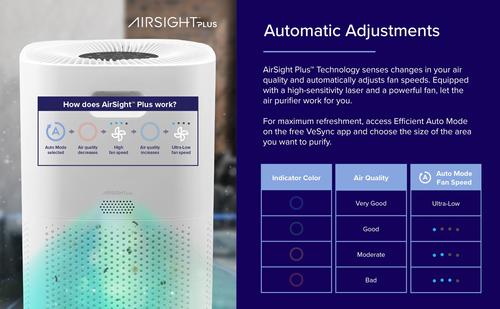Show full view: LEVOIT PlasmaPro 600S-P Smart Air Purifier slide 5 of 7