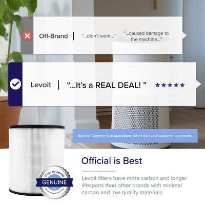 Show full view: LEVOIT Replacement Filter for H133 slide 3 of 4