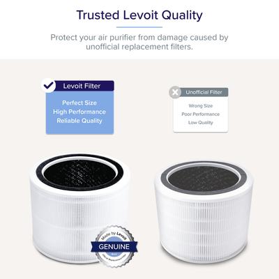 Show full view: LEVOIT Core 200S-P 3-Stage Replacement Filter slide 3 of 4