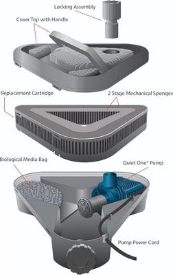 Show full view: Lifegard All-In-One Single Quiet One 2200 Fish Pond Pump slide 9 of 9