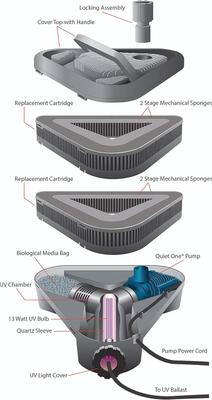 Show full view: Lifegard All-In-One Triple Quiet One 4000 Fish Pond Pump slide 7 of 9