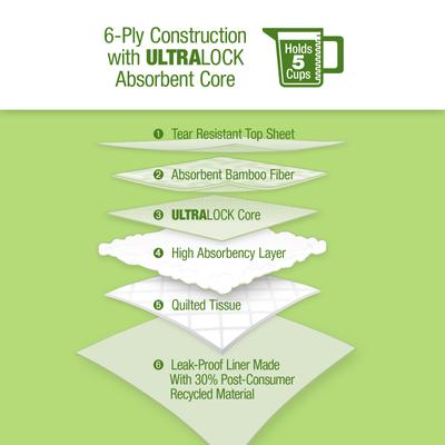 Show full view: Lil' Squirts Bamboo Training Pads, X-Large, 21 count slide 7 of 11