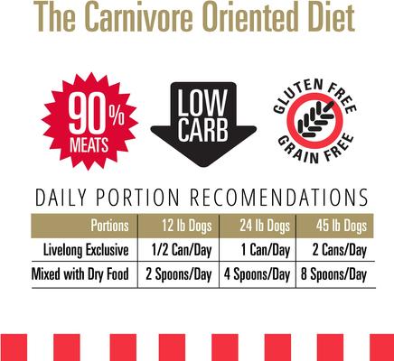 Show full view: Livelong Healthy & Strong Chicken & Sweet Potato Recipe Wet Dog Food, 12.5-oz can, case of 12 slide 6 of 8