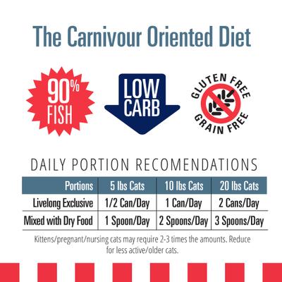 Show full view: Livelong Healthy & Strong Yummy Seafood Wet Cat Food, 5.5-oz can, 24 count slide 7 of 7