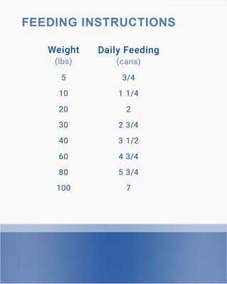 Show full view: Lotus Chicken Loaf Grain-Free Canned Dog Food, 12.5-oz, case of 12 slide 6 of 7