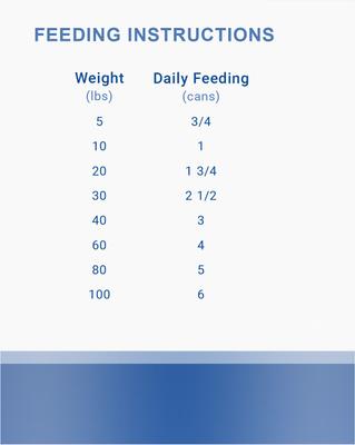 Show full view: Lotus Duck Loaf Grain-Free Canned Dog Food, 12.5-oz, case of 12 slide 5 of 5