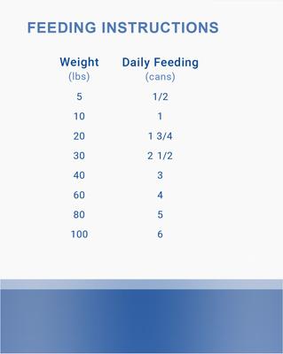 Show full view: Lotus Rabbit Loaf Grain-Free Canned Dog Food, 12.5-oz, case of 12 slide 6 of 7