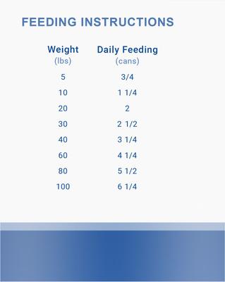 Show full view: Lotus Salmon Loaf Grain-Free Canned Dog Food, 12.5-oz, case of 12 slide 6 of 6