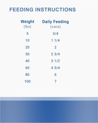 Show full view: Lotus Sardine Loaf Grain-Free Canned Dog Food, 12.5-oz, case of 12 slide 5 of 6