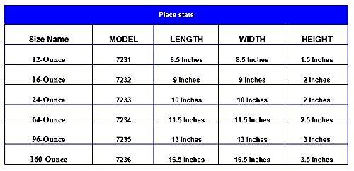 Show full view: Loving Pets Non-Skid Stainless Steel Dog & Cat Bowl, 2-cup slide 4 of 6