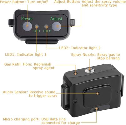 Show full view: Luckypets Deterrent Spray Rechargeable Anti-Bark Dog Bark Collar, Black slide 7 of 9