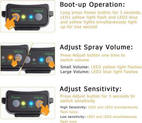 Show full view: Luckypets Deterrent Spray Rechargeable Anti-Bark Dog Bark Collar, Black slide 8 of 9