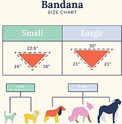 Lucy & Co. The Cheery Cherries Dog Bandana, Red, Small slide 2 of 6