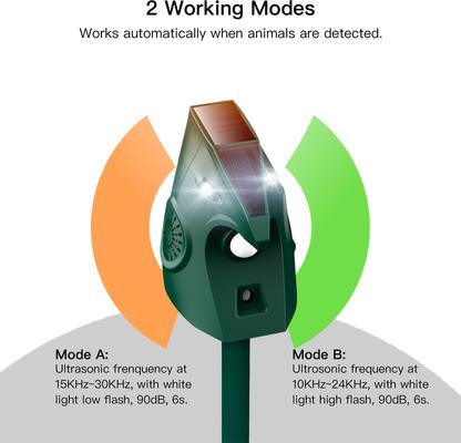 Show full view: LvLrister PIR Motion Detector Animal Repeller Devices with Solar Energy & 2 Working Modes Dog Bark Control, Green, Small, Medium & Large slide 3 of 10