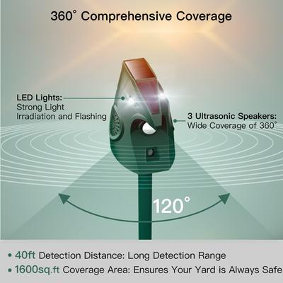 Show full view: LvLrister PIR Motion Detector Animal Repeller Devices with Solar Energy & 2 Working Modes Dog Bark Control, Green, Small, Medium & Large slide 4 of 10