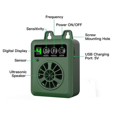 Show full view: LvLrister Rechargeable Weather-Proof Ultrasonic Dog Bark Control Training, Green, Small, Medium & Large slide 8 of 9