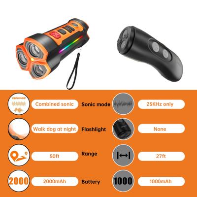 Show full view: LvLrister Ultrasonic Anti-Barking Control Dog Bark Detterent Device, Small slide 8 of 10